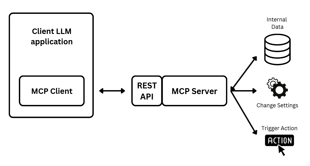 General MCP Server idea