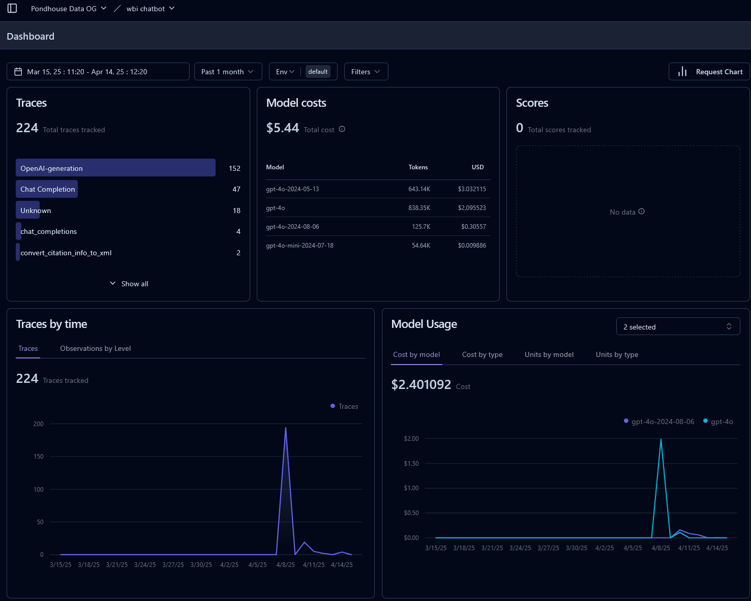 Langfuse Dashboard