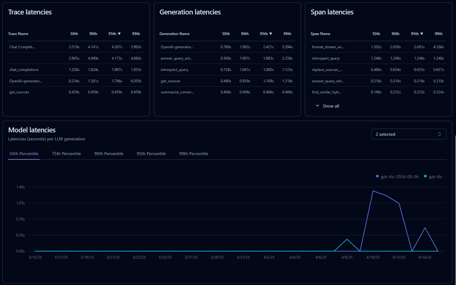 Langfuse Dashboard