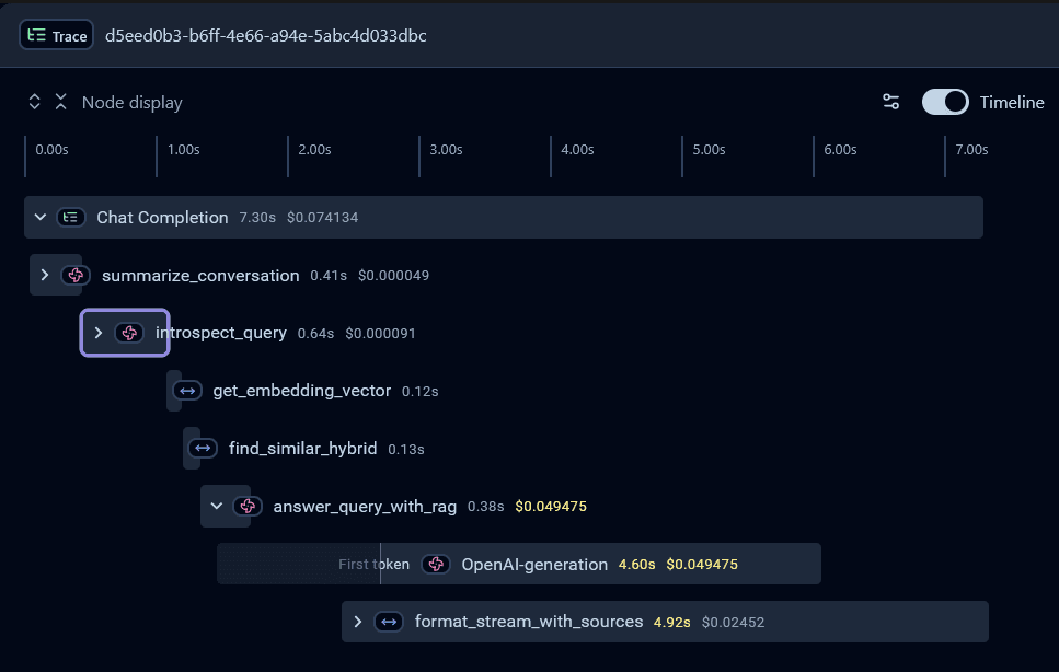 Trace timeline