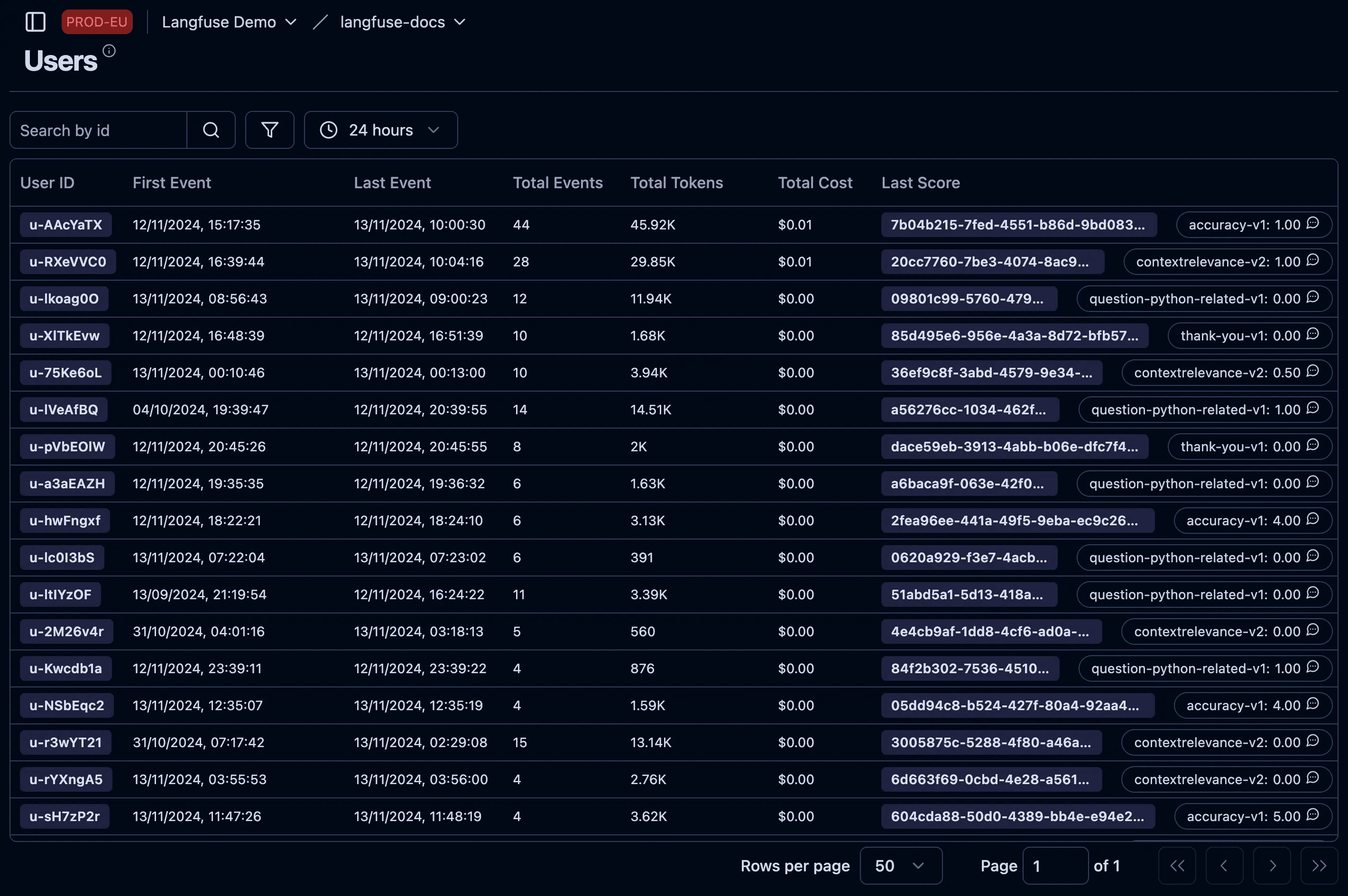User overview. Source: https://langfuse.com/docs/tracing-features/users