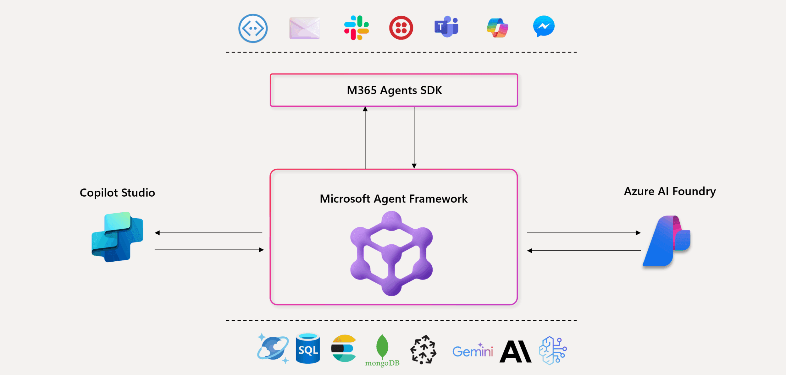 Microsoft Agent Framework and Copilot
Studio
