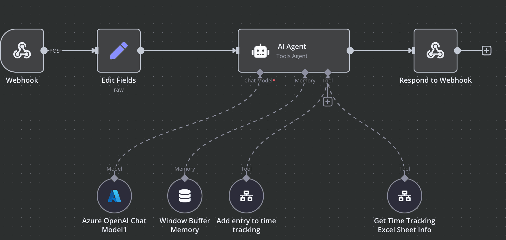 Simple n8n workflow with
webhhook